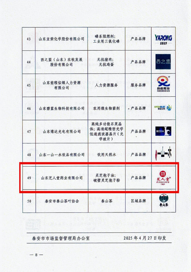 热烈祝贺芝人堂入选“泰好品”质量公共品牌(图7)